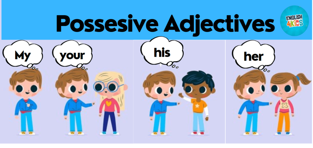 Ejemplos visuales de adjetivos posesivos en inglés para niños