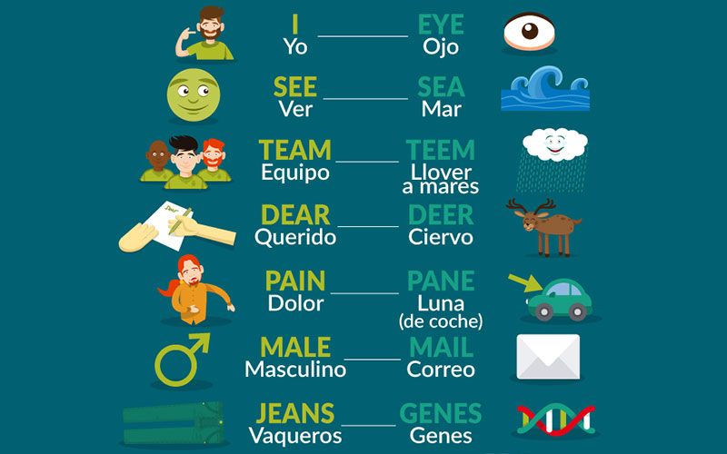 Ejemplos de palabras homófonas en inglés