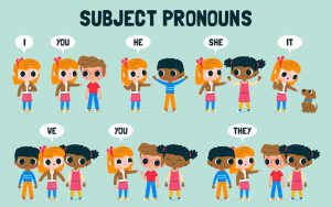 Los pronombres en inglés - English4Kids