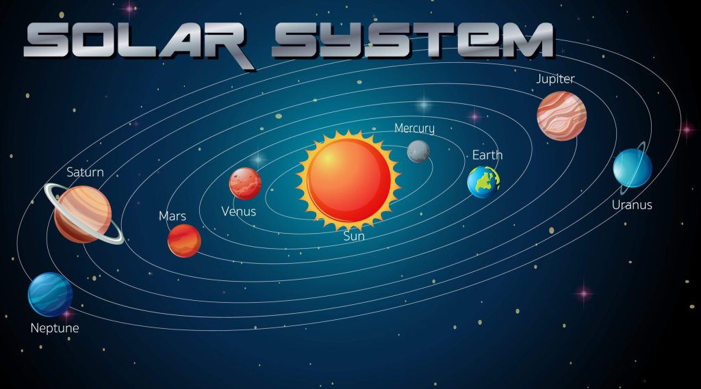 Vocabulário sobre o universo e planetas em inglês - Inglês Prático