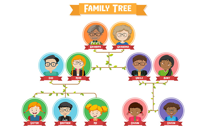 Family tree - English4Kids
