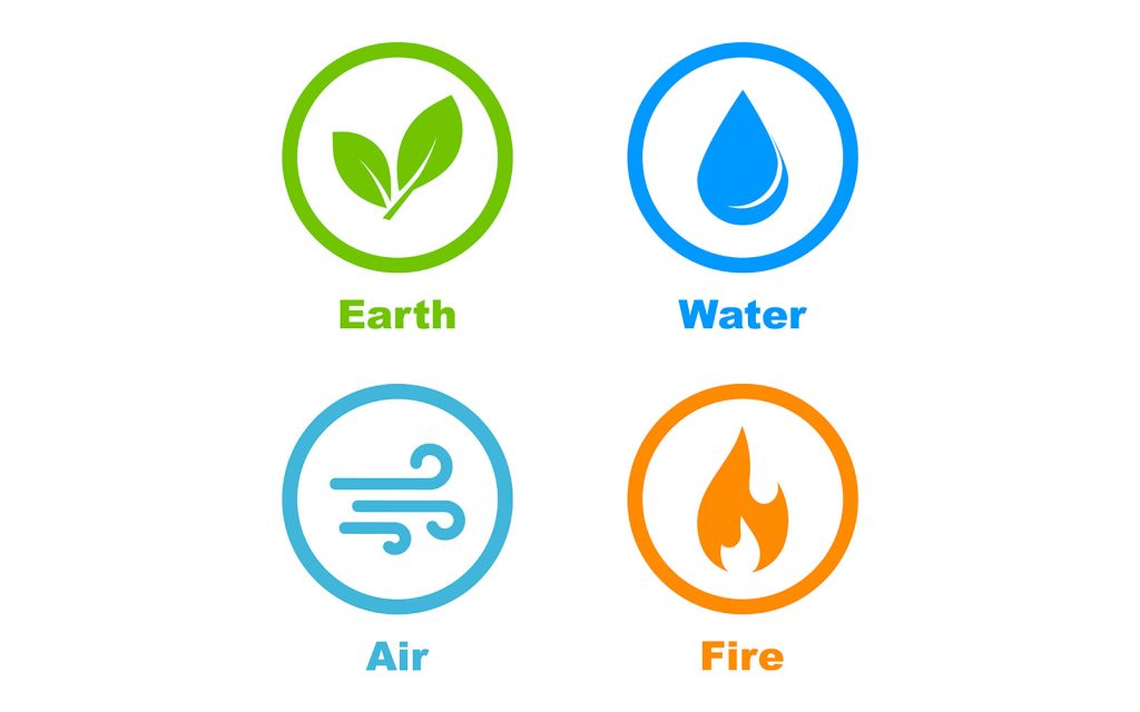 Los elementos naturales en inglés - English4Kids